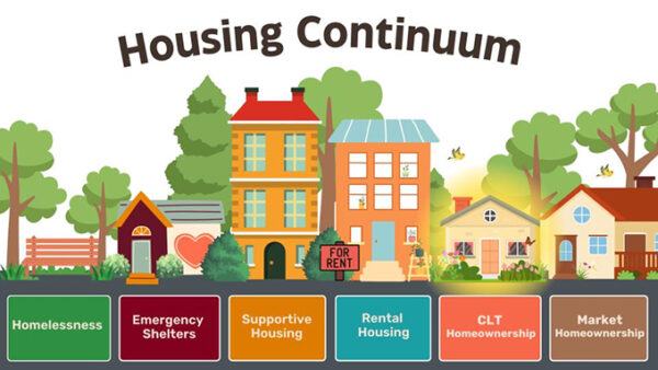 A housing continuum graphic showing different types of housing.